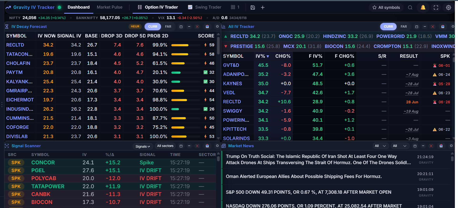 Gravity IV Tracker dashboard: IV decay forecast, IV tracker, signal scanner and market news